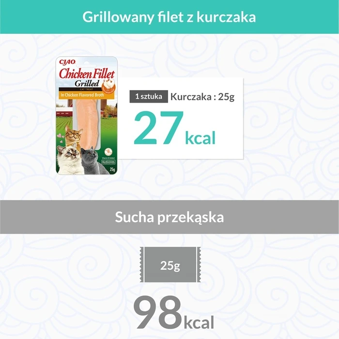 Λιχουδιές/Σνακ Γάτας Inaba Ciao Grilled Chicken Fillet in chicken flavored broth 25g