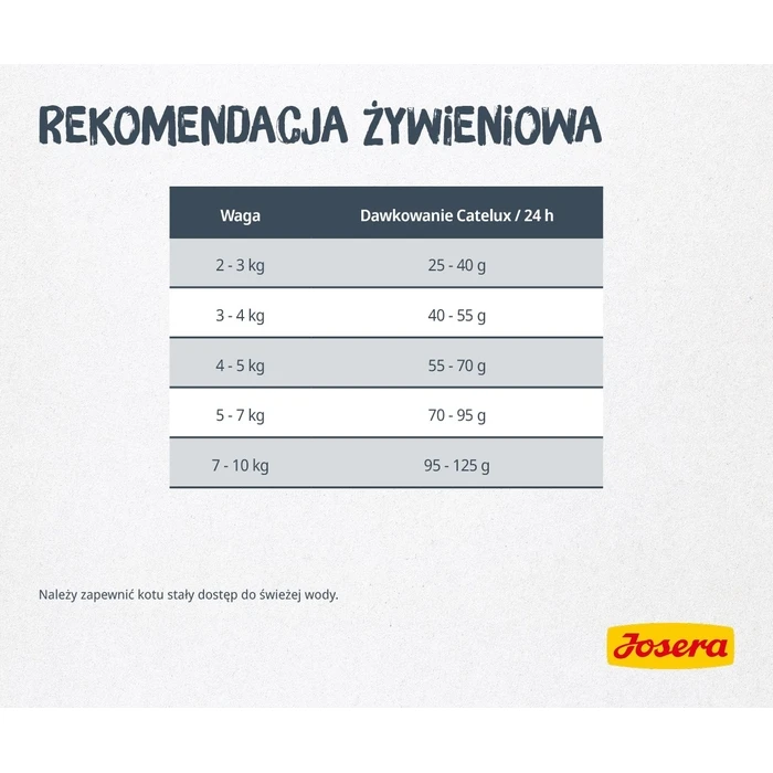 Ξηρά Τροφή Γάτας Josera Catelux cats 2 kg Adult Duck, Poultry