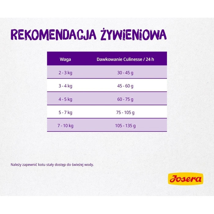 Ξηρά Τροφή Γάτας Josera Culinesse cats 2 kg Adult Poultry, Salmon