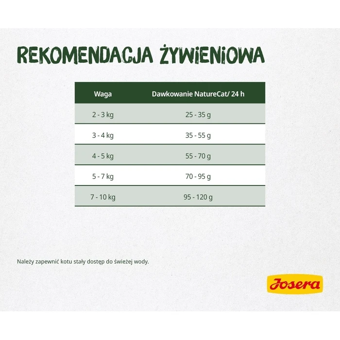Ξηρά Τροφή Γάτας Josera NatureCat cats 2 kg Adult Poultry, Salmon