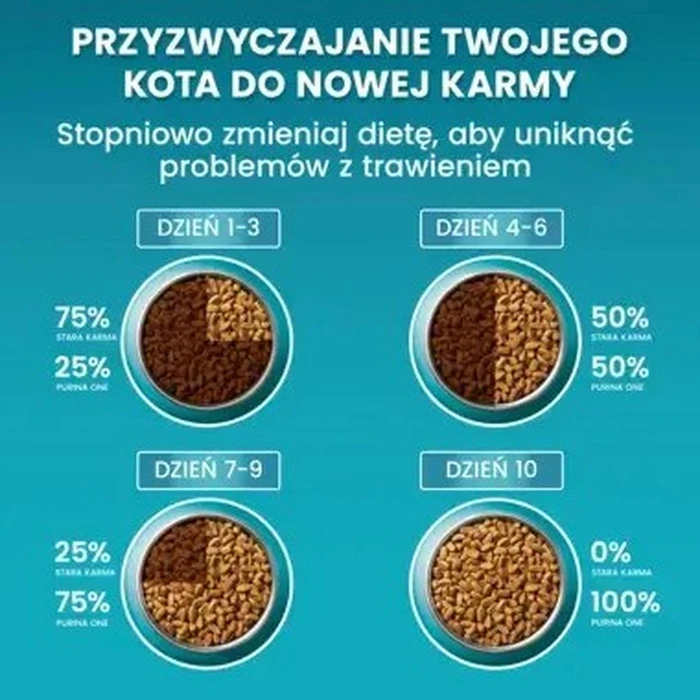 Ξηρά Τροφή Γάτας Purina One Sterilcat Wołowina 9,75kg