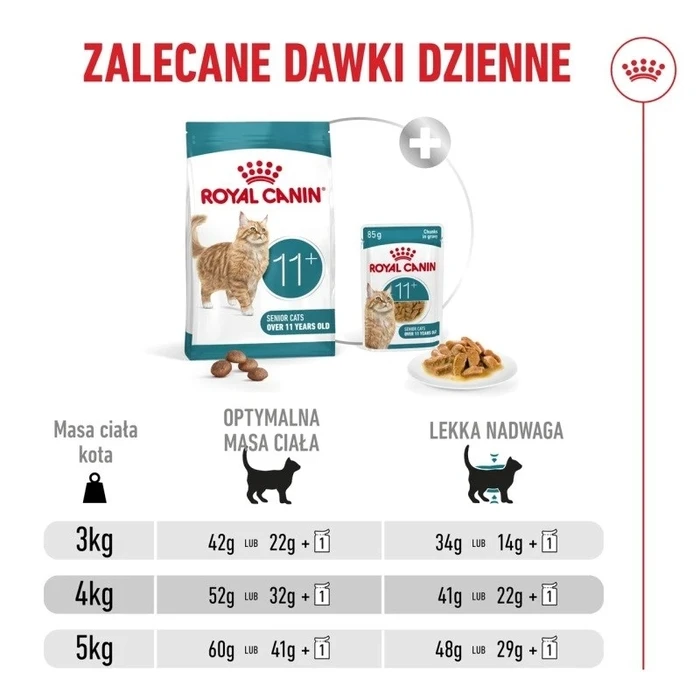 Ξηρά Τροφή Γάτας Royal Canin Ageing 11+ 4kg