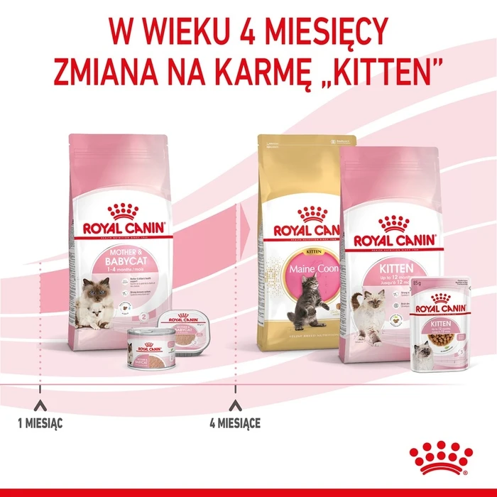 Ξηρά Τροφή Γάτας Royal Canin Mother & Babycat cats 2 kg