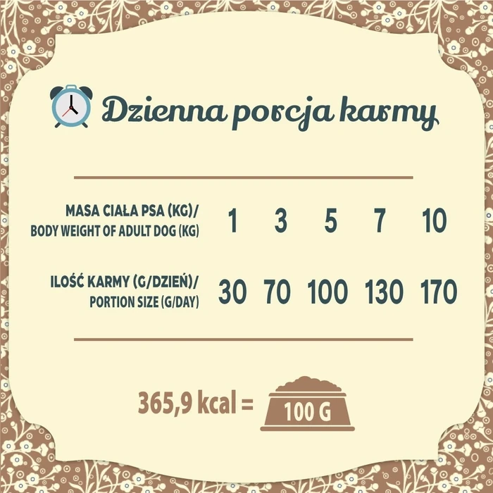 Ξηρά Τροφή Σκύλων Folk Small breeds Traditional polish meat feast with rabbit, lamb and quail 1,6kg