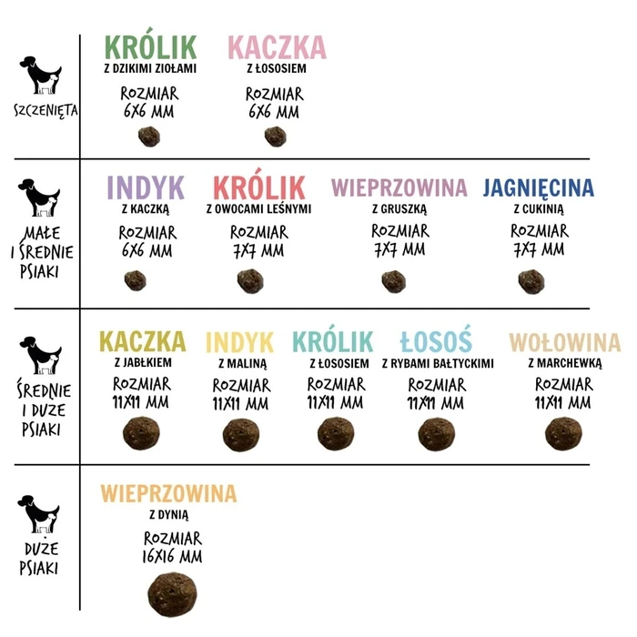 Ξηρά Τροφή Σκύλων Paka Zwierzaka Lamb with zucchini S 3kg