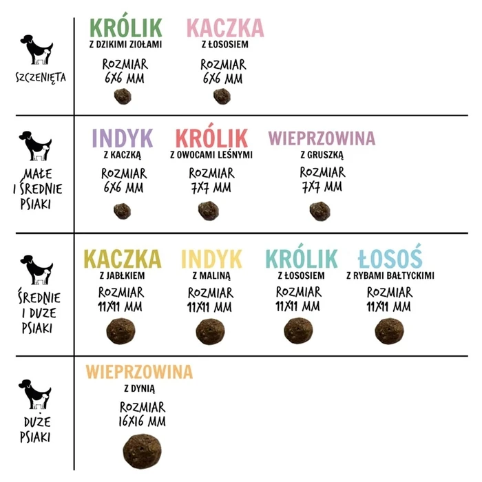 Ξηρά Τροφή Σκύλων Paka Zwierzaka Salmon with Baltic fish M 1,5kg