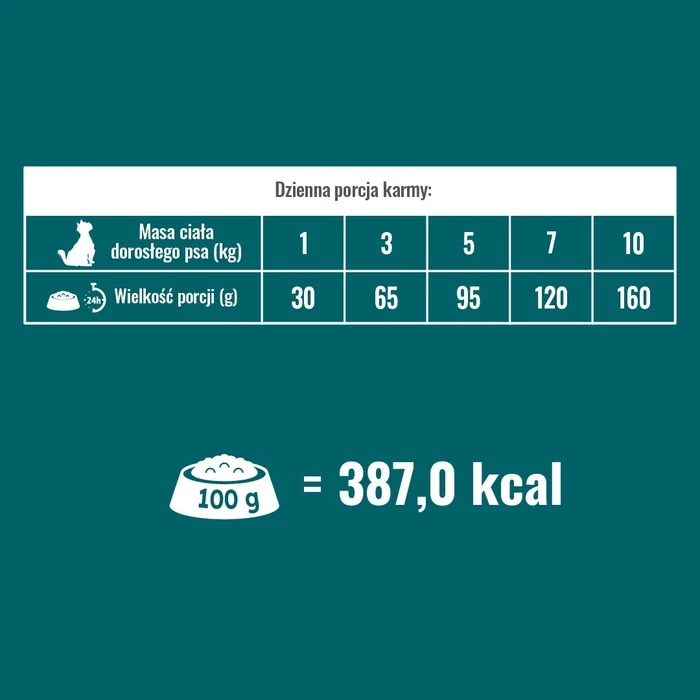 Ξηρά Τροφή Σκύλων Pupil Prime Mini Rich in beef with liver 1,4kg