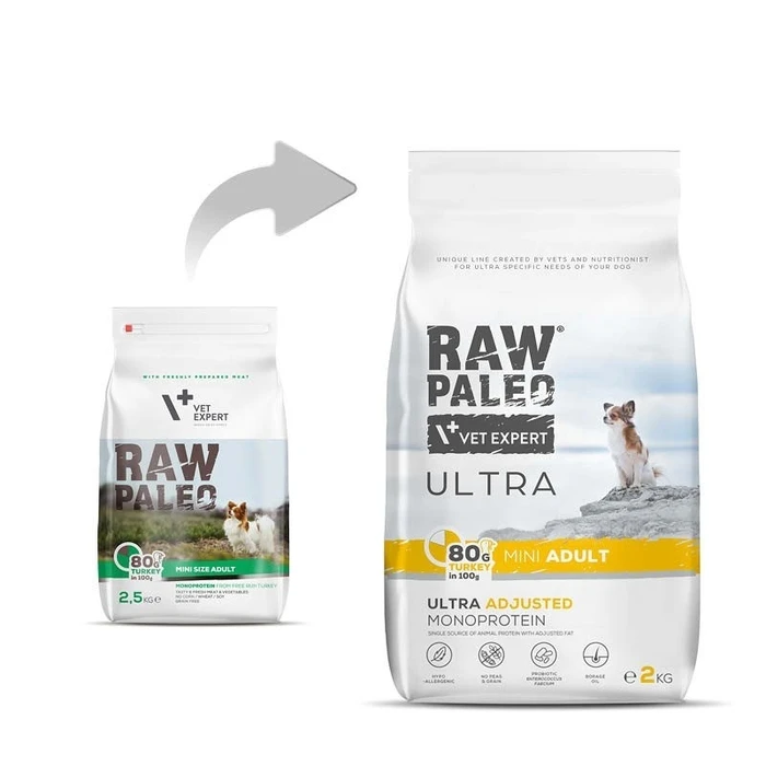 Ξηρά Τροφή Σκύλων Raw Paleo Ultra Mini Adult Turkey 2 kg