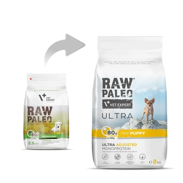 Ξηρά Τροφή Σκύλων Raw Paleo Ultra Mini Puppy Turkey - for puppies - 2 kg