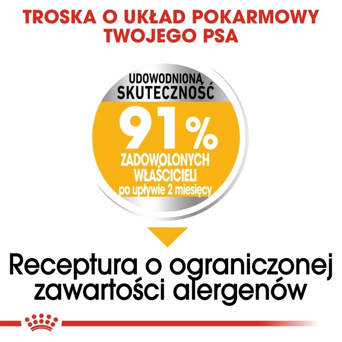 Ξηρά Τροφή Σκύλων Royal Canin Mini Dermacomfort - adult small breeds with sensitive skin prone to irritation - 3kg