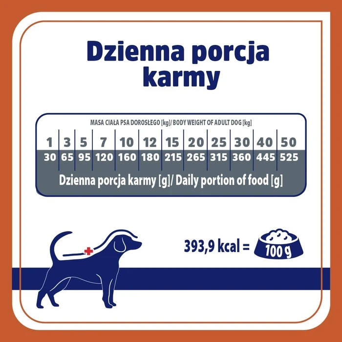Ξηρά Τροφή Σκύλων Vet Response Urinary 1,6kg
