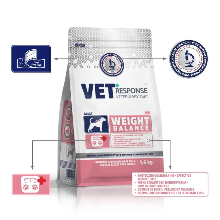 Ξηρά Τροφή Σκύλων Vet Response Weight balance 1,6kg