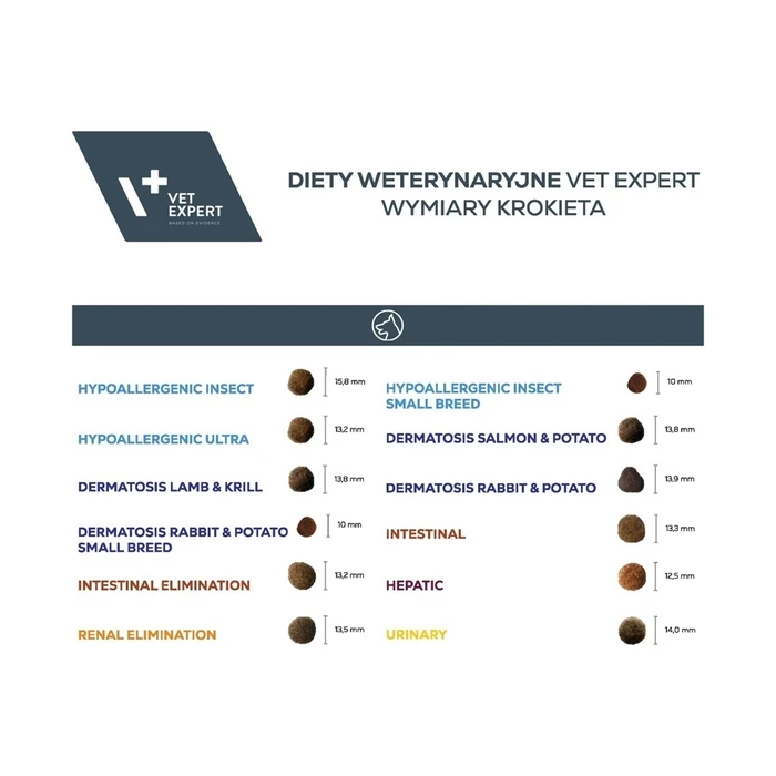 Ξηρά Τροφή Σκύλων Vetexpert Veterinary Diet Intestinal Elimination Low fat Dog – 2 kg