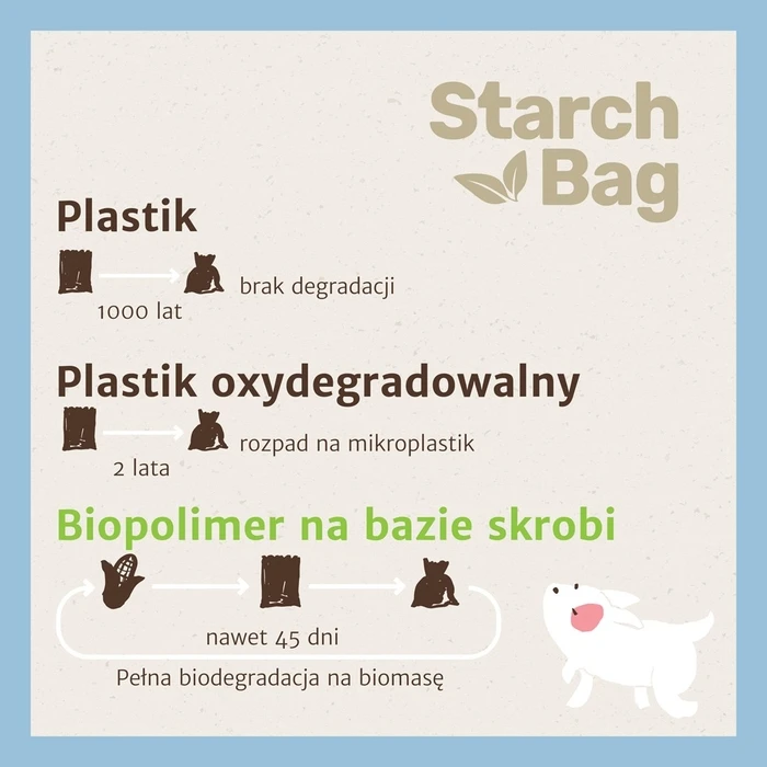 Σακούλες Περιττωμάτων Starch Bag BIO compostable poop bags Black – 8x15 pcs
