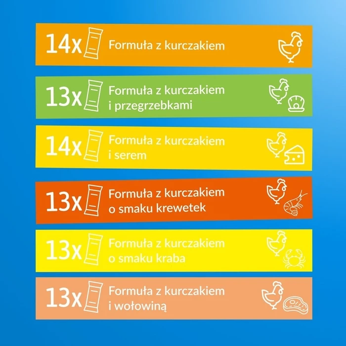 Υγρή Τροφή Γάτας Inaba Churu Chicken mix 80x14g