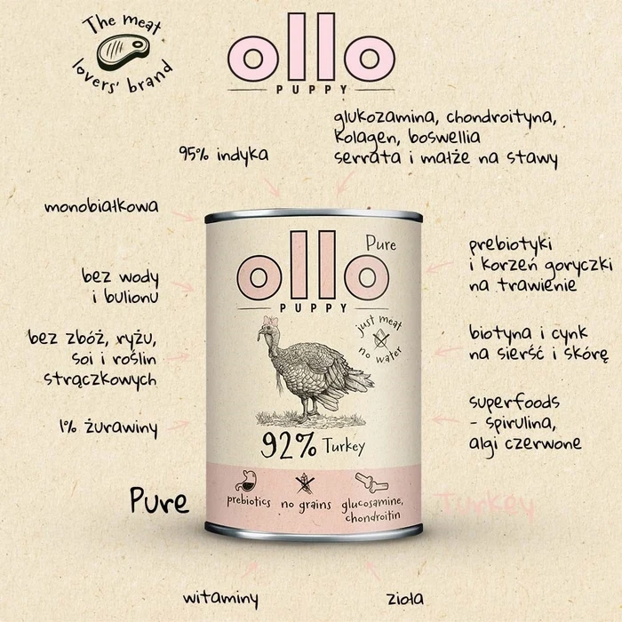 Υγρή Τροφή Σκύλων Ollo Puppy Pure Turkey 850 g