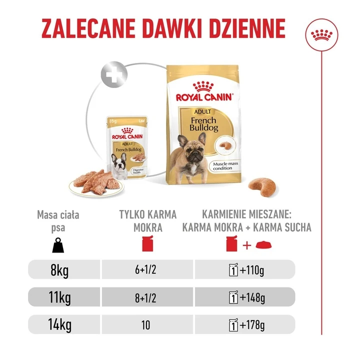 ROYAL CANIN French Bulldog Adult Digestive Health Loaf Box - Υγρή τροφή για Σκύλους - 12 x 85 g