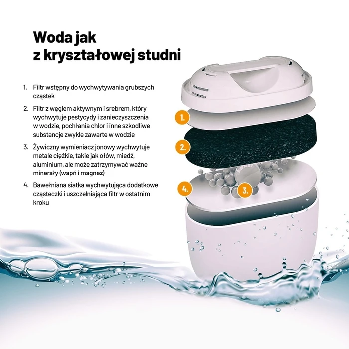 Κανάτα Φιλτραρίσματος Νερού Lauben Glass 32GW (3.2 L)