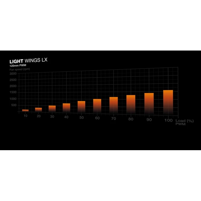 Κουτί Η/Υ Be quiet Light Base 600 Lx / Tower / Black / Bgw67