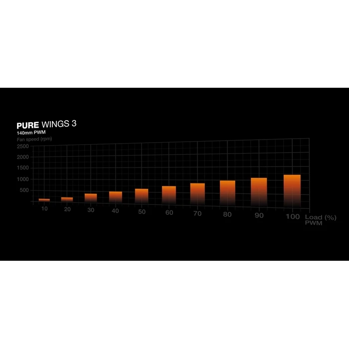 Κουτί Η/Υ Be quiet Pure Base 501 Dx / Midi / Transparent / Black / Bgw76