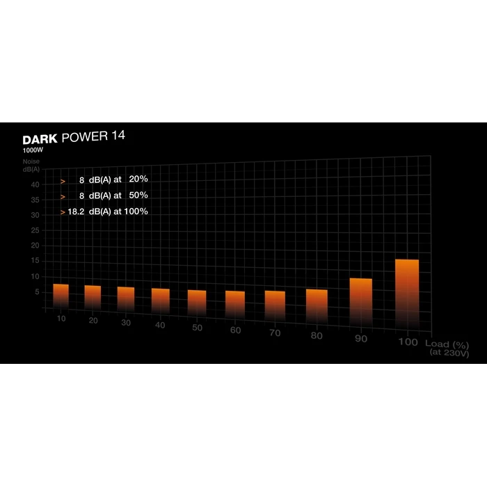 Τροφοδοτικό 1000W Be quiet Atx / 100 - 240Hz/ Bp020Eu