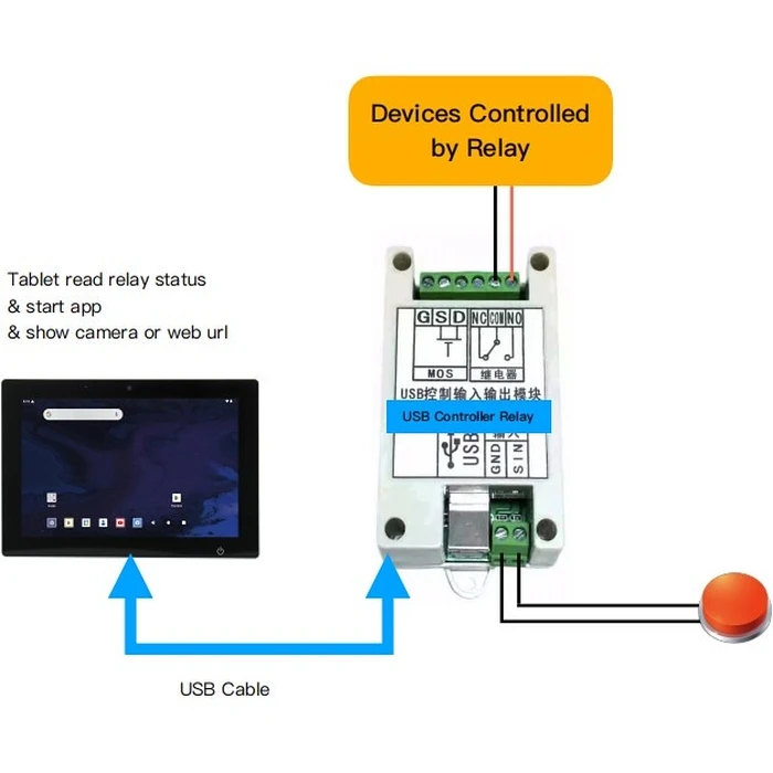 USB Relay Allnet for Android with input and output