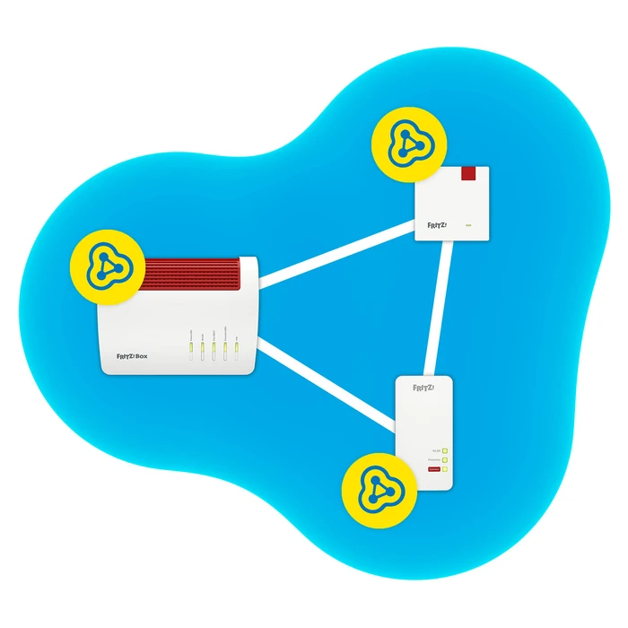Repeater AVM FRITZ! 1200 AX Repeater - WLAN - Wifi-6