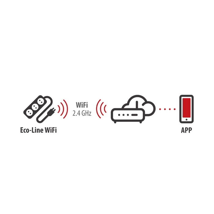 Πολύπριζο Smart WiFi 1153230621 3 θέσεων BRENNENSTUHL