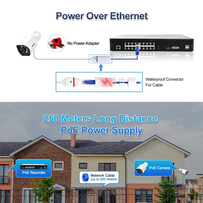 Καταγραφικό Srihome 5MP 16-CHANNEL PoE NETWORK