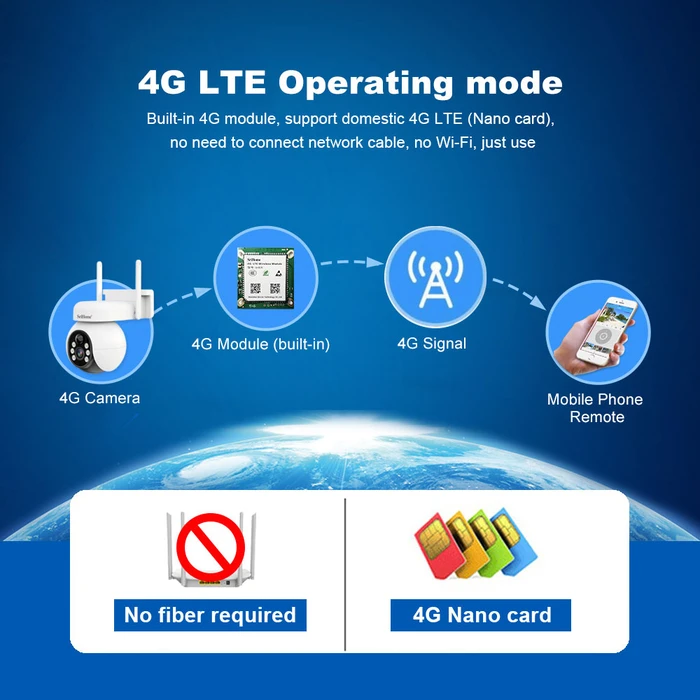 Κάμερα Παρακολούθησης Srihome SOLAR 4G LTE Wireless SECURITY