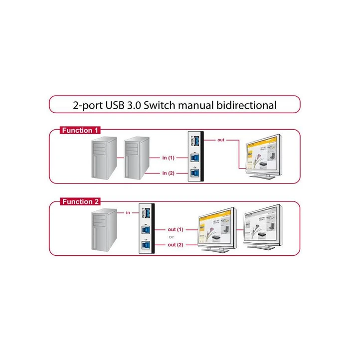 USB Switch Delock 2 Port USB3.0 bidirektional