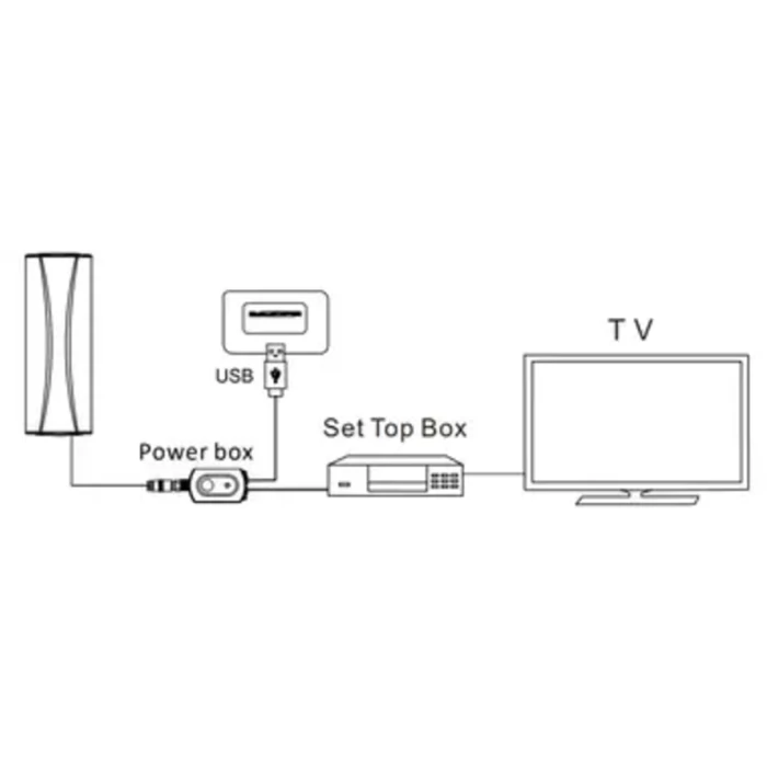 Εξωτερική Κεραία Τηλεόρασης Superior με ενισχυτή και τροφοδοσία μέσω USB.