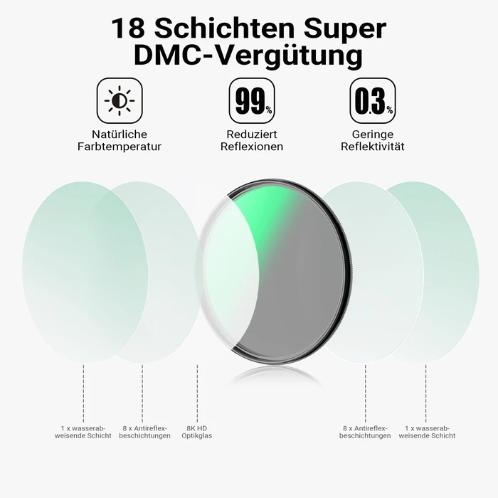 Walimex pro Pol Zirkular Slim Super DMC 62mm (Circular Polarizing Filter, CPL)