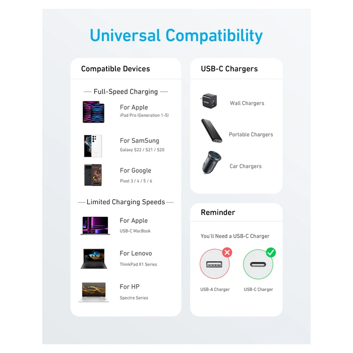 Καλώδιο Κινητού Anker 322 USB-C to USB-C Kabel