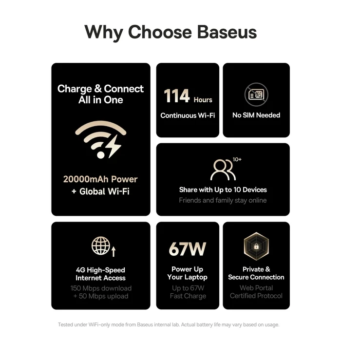 Baseus EnerGeek GX11 MiFi Power Bank 20000mAh 67W with USB-A and 2 USB-C Ports Black