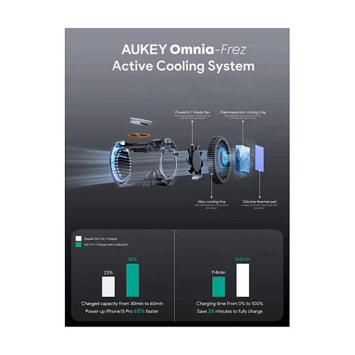 Ασύρματος Φορτιστής Aukey MagFusion Pro 3-in-1 MagSafe Wireless Charging Stand