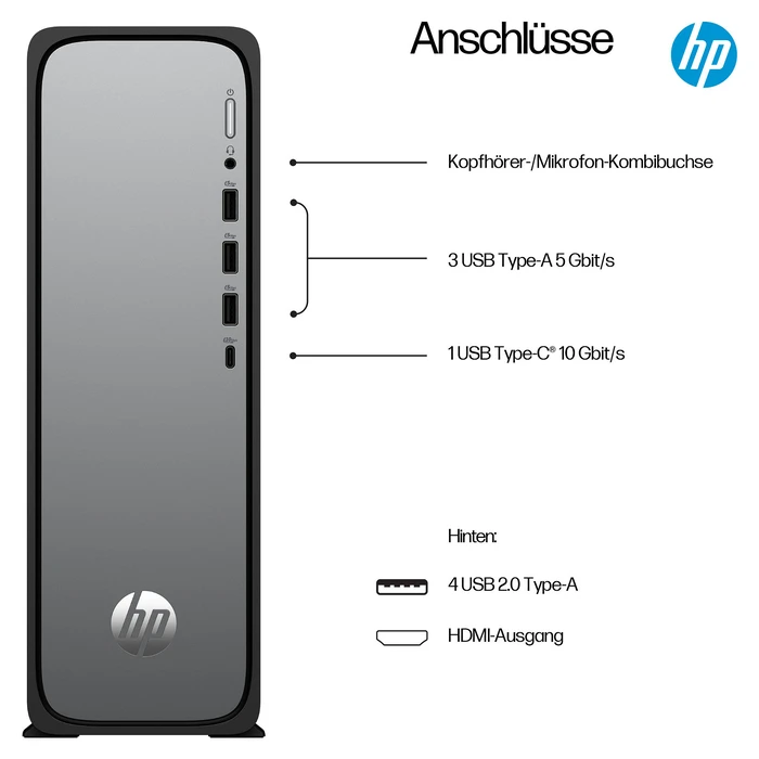 PC HP OmniDesk Slim S03-0475ng i7-14700 16GB/1TB SSD Windows 11 Black