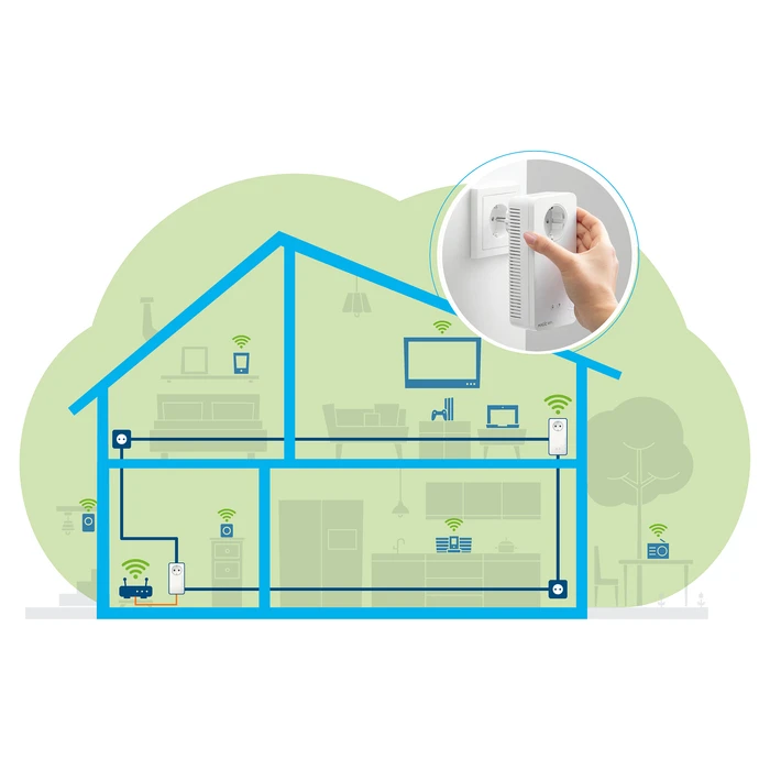 Powerline Devolo Magic 2 WiFi up to 2.400 Mbit/s, 2x Gigabit LAN
