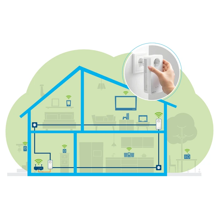Powerline Devolo Magic 2 WiFi Starter Kit 1x Magic 2 WiFi, 1x Magic 2