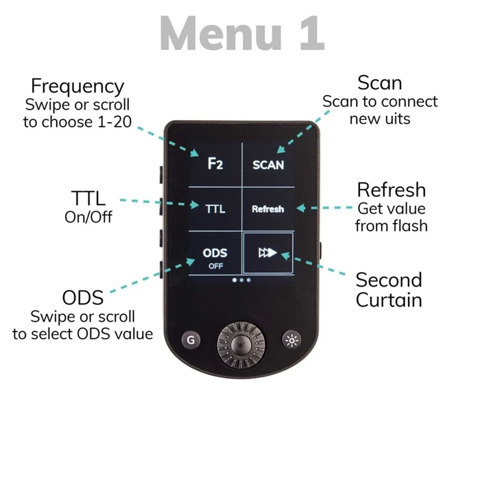 Elinchrom Transmitter Pro X for Sony