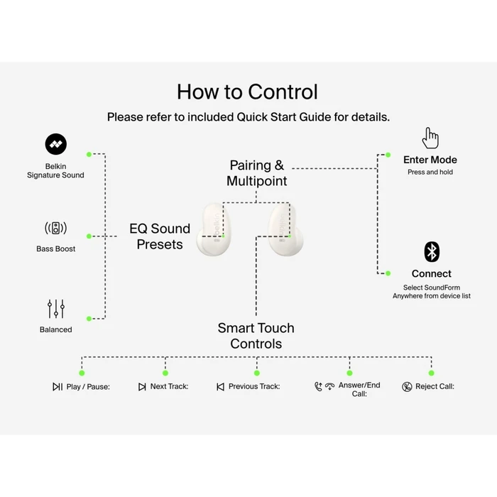 Belkin SoundForm Anywhere Earbud Bluetooth Handsfree Earbuds with Sweat Resistance and Charging Case - White