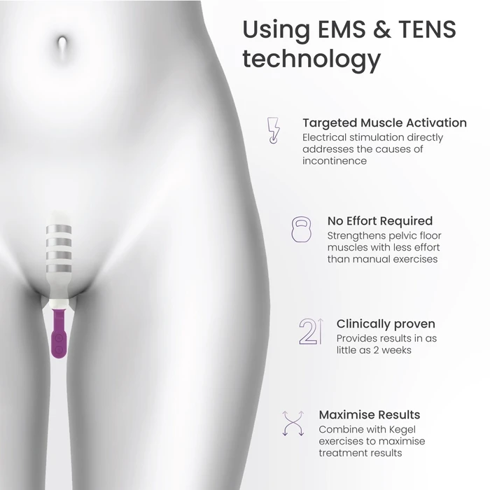 Tenscare iTouch Go Ασύρματος Εξασκητής Πυελικού Εδάφους (EMS)