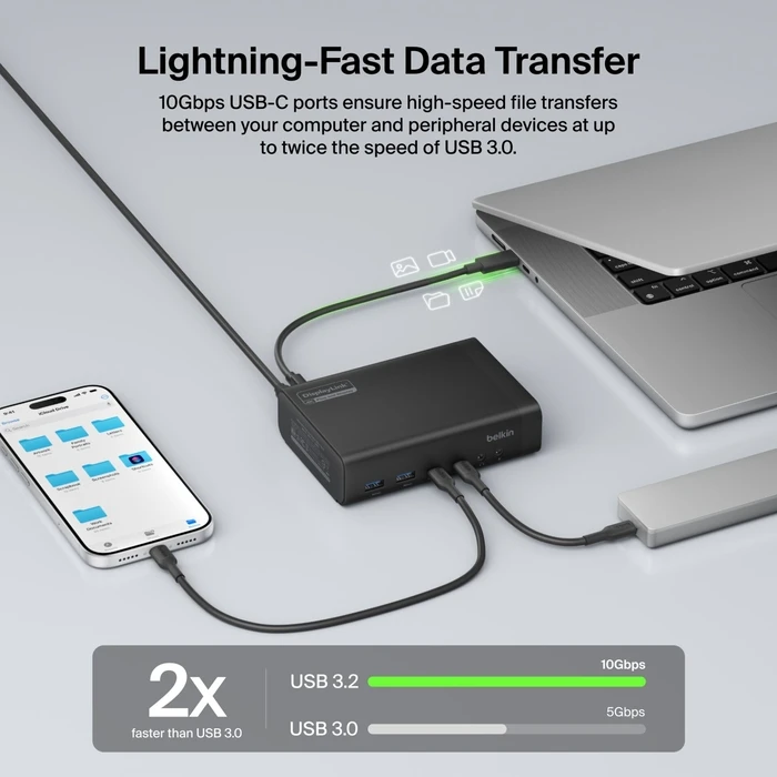 Belkin Connect 14‑in‑1 140W Dual Display Dock — USB‑C Docking Station με HDMI/DisplayPort 4K, Power Delivery, Ethernet