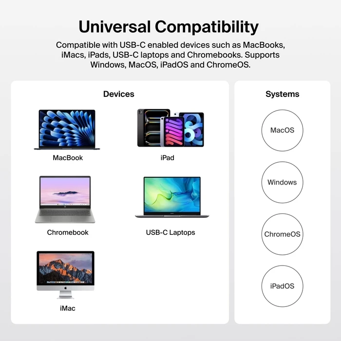 Belkin Connect 14‑in‑1 140W Dual Display Dock — USB‑C Docking Station με HDMI/DisplayPort 4K, Power Delivery, Ethernet