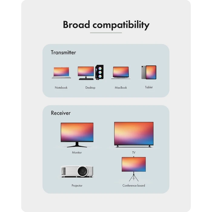 ICY BOX IB-WL101 Wireless USB-C to HDMI Transmitter