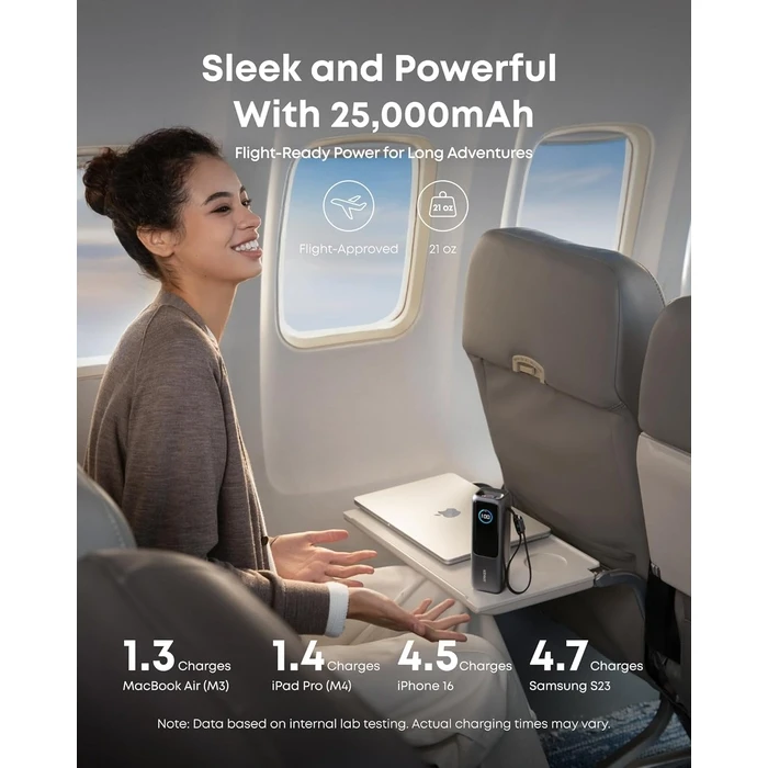Powerbank Anker 25,000mAh 165W Max 3 x USB-C