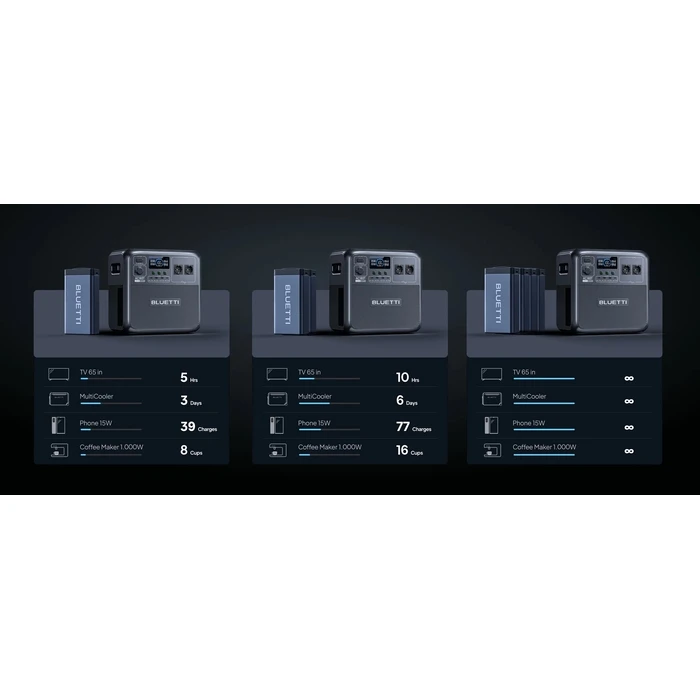 Power Station Bluetti AC180T with Swappable Battery, 1800W AC Outlet 1433Wh