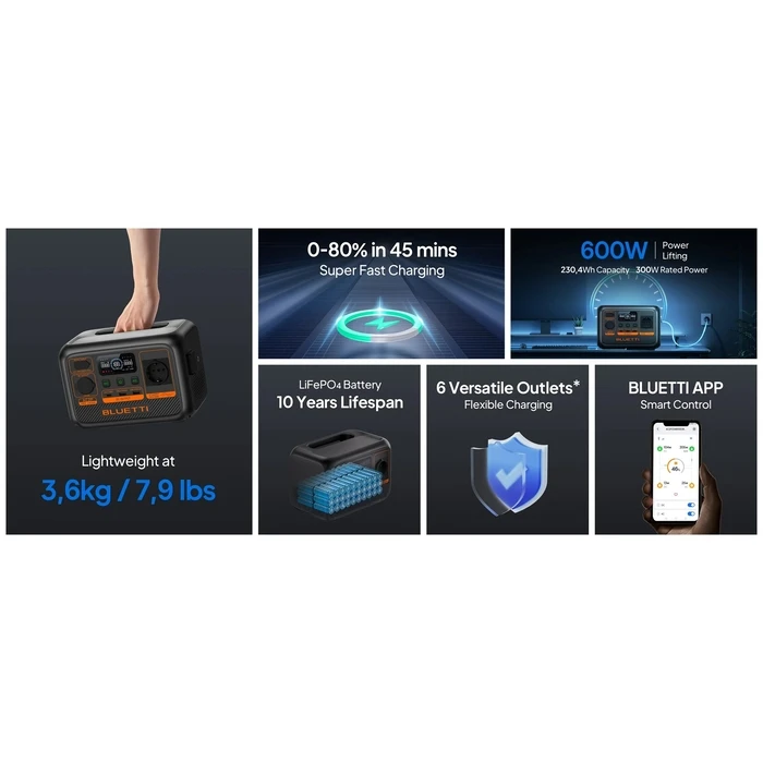 Power Station Bluetti Premium AC2P 300W AC Outlet 230.4Wh