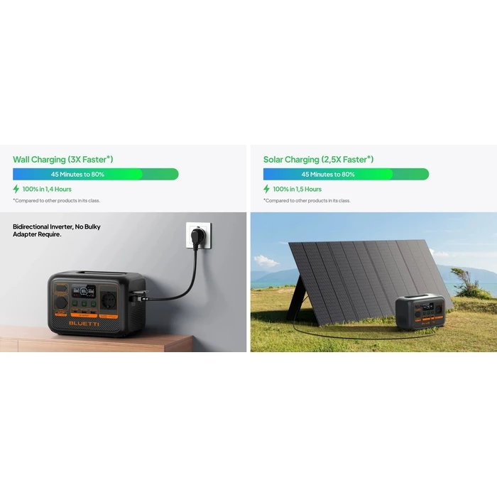 Power Station Bluetti Premium AC2P 300W AC Outlet 230.4Wh
