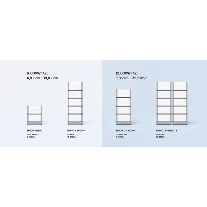 Power Station Bluetti EP600 Expandable, 6000W AC Outlet, No Battery